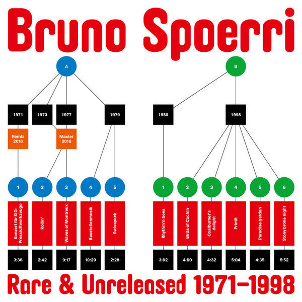 Album art for Bruno Spoerri - Rare & Unreleased 1971​-​1998